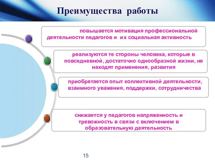 Преимущества работы реализуются те стороны человека, которые в повседневной, достаточно однообразной жизни,