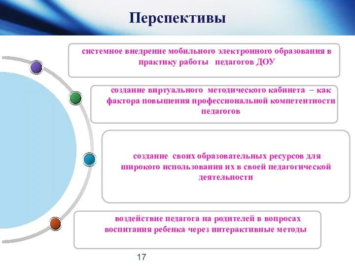 Перспективы создание виртуального методического кабинета – как фактора повышения профессиональной компетентности педагогов