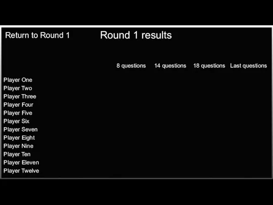 Round 1 results 8 questions Return to Round 1 14 questions 18