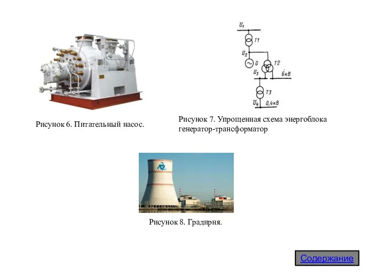 Рисунок 8. Градирня. Содержание Рисунок 6. Питательный насос. Рисунок 7. Упрощенная схема энергоблока генератор-трансформатор