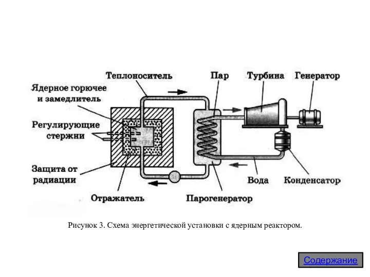 Содержание Рисунок 3. Схема энергетической установки с ядерным реактором.