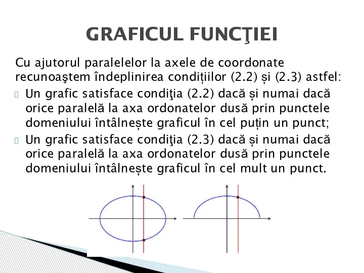 Cu ajutorul paralelelor la axele de coordonate recunoaştem îndeplinirea condițiilor (2.2) și
