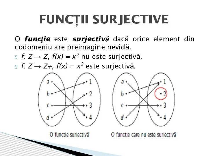 O funcţie este surjectivă dacă orice element din codomeniu are preimagine nevidă.