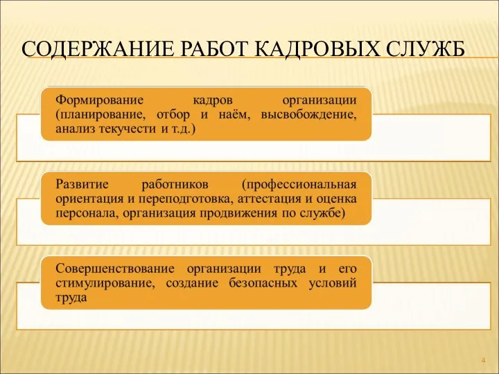 СОДЕРЖАНИЕ РАБОТ КАДРОВЫХ СЛУЖБ