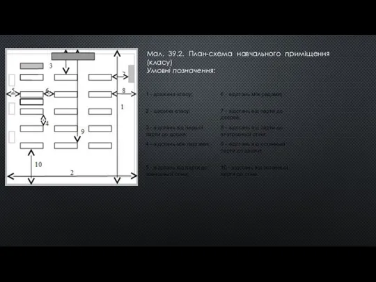 Мал. 39.2. План-схема навчального приміщення (класу) Умовні позначення: