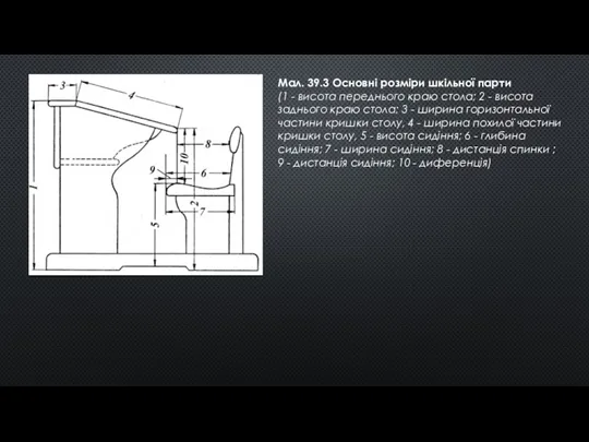 Мал. 39.3 Основні розміри шкільної парти (1 - висота переднього краю стола;