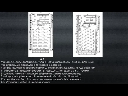 а б Мал. 39.6. Особливості розташування навчального обладнання в виробничих майстерень для