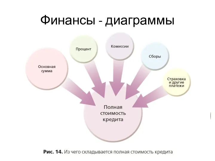 Финансы - диаграммы