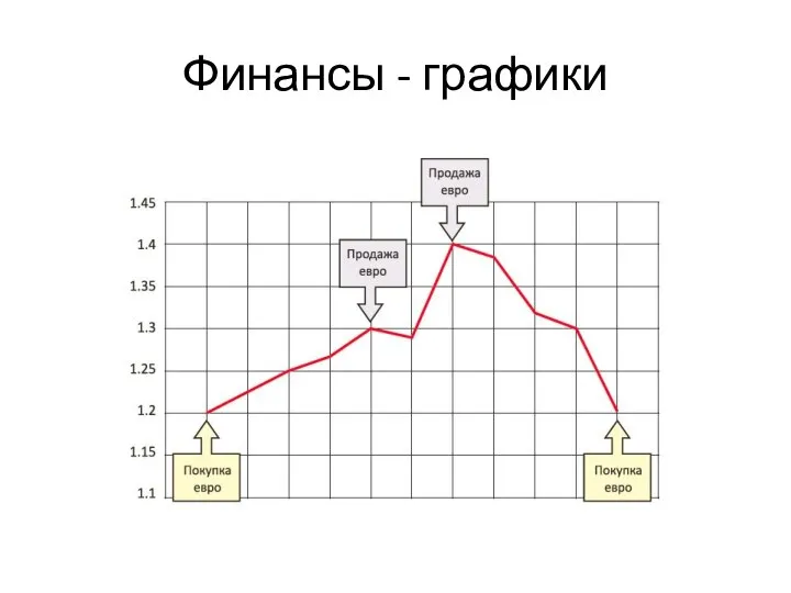 Финансы - графики