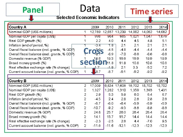 Data Time series Panel