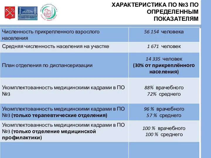 ХАРАКТЕРИСТИКА ПО №3 ПО ОПРЕДЕЛЕННЫМ ПОКАЗАТЕЛЯМ