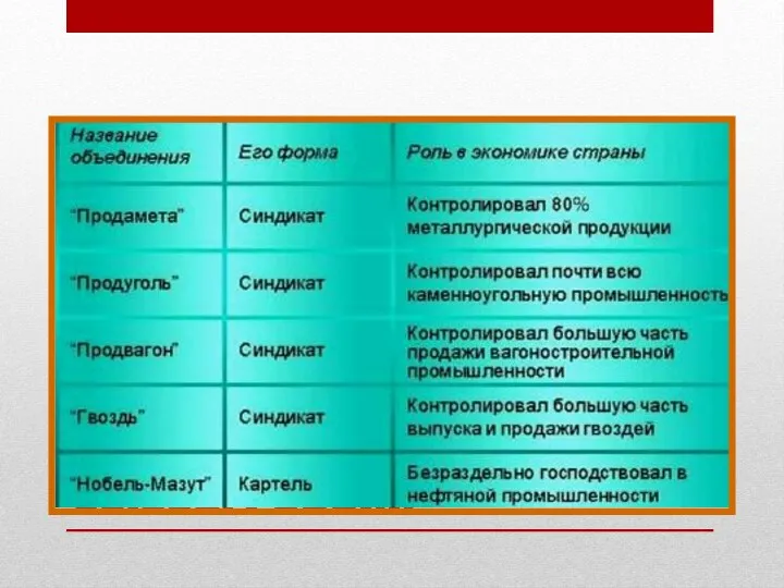 Монополистические союзы РОССИИ