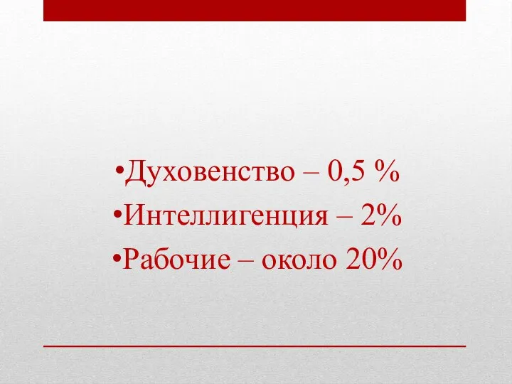 Духовенство – 0,5 % Интеллигенция – 2% Рабочие – около 20%