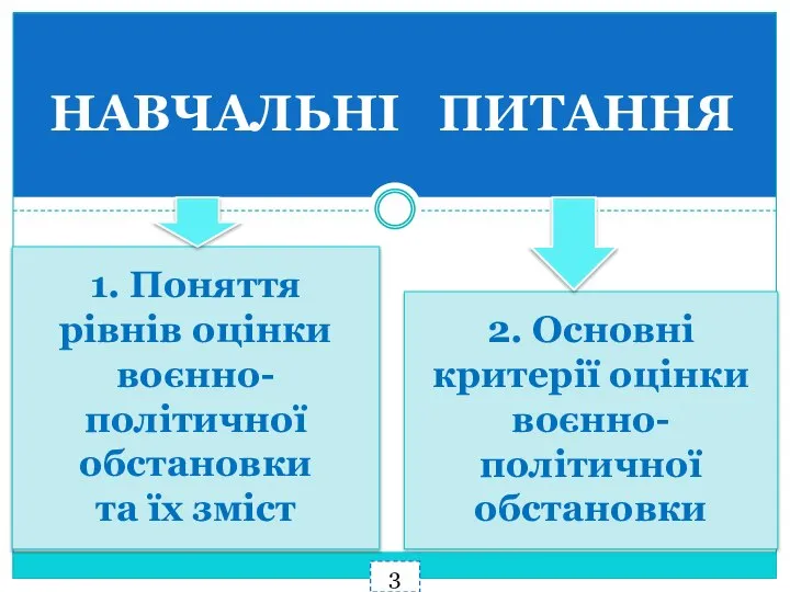 НАВЧАЛЬНІ ПИТАННЯ 1. Поняття рівнів оцінки воєнно-політичної обстановки та їх зміст 2.