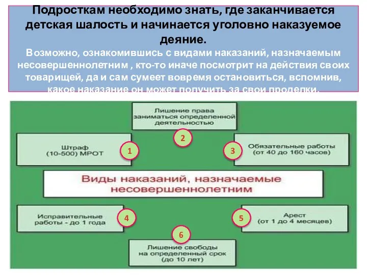 Подросткам необходимо знать, где заканчивается детская шалость и начинается уголовно наказуемое деяние.