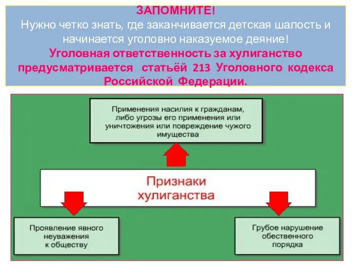 ЗАПОМНИТЕ! Нужно четко знать, где заканчивается детская шалость и начинается уголовно наказуемое