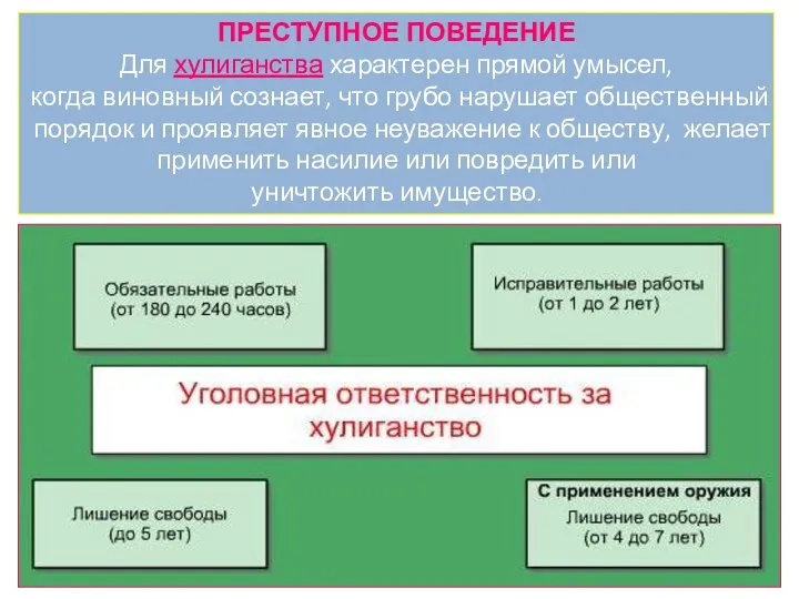 ПРЕСТУПНОЕ ПОВЕДЕНИЕ Для хулиганства характерен прямой умысел, когда виновный сознает, что грубо