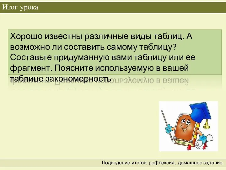 Итог урока Подведение итогов, рефлексия, домашнее задание. Хорошо известны различные виды таблиц.