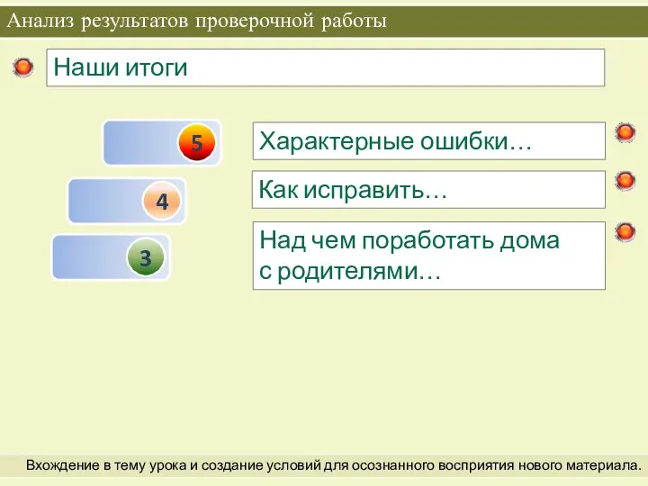 Анализ результатов проверочной работы Вхождение в тему урока и создание условий для