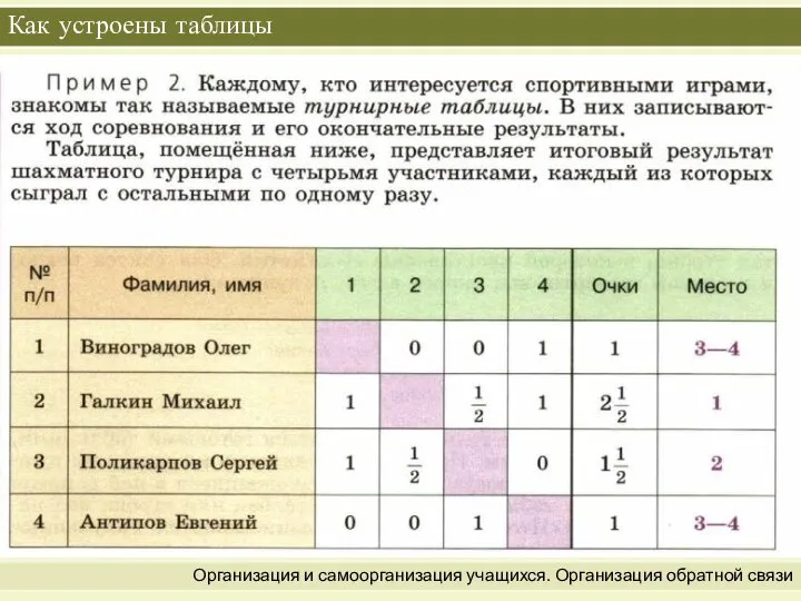 Организация и самоорганизация учащихся. Организация обратной связи Как устроены таблицы