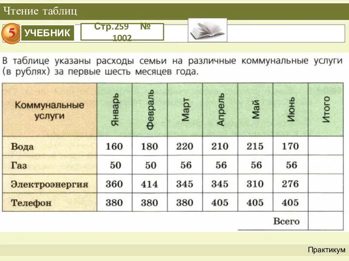 Чтение таблиц Практикум Стр.259 № 1002