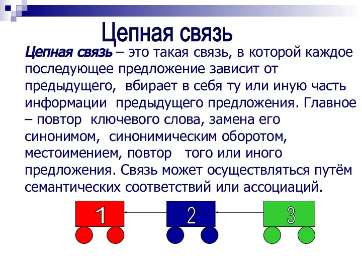 Цепная связь - это такая связь, в которой каждое последующее предложение зависит