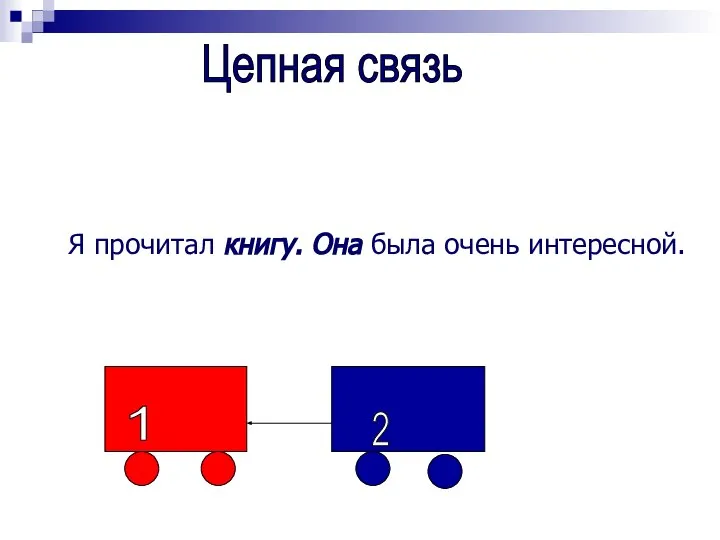 Цепная связь - это такая связь, в которой каждое последующее предложение зависит