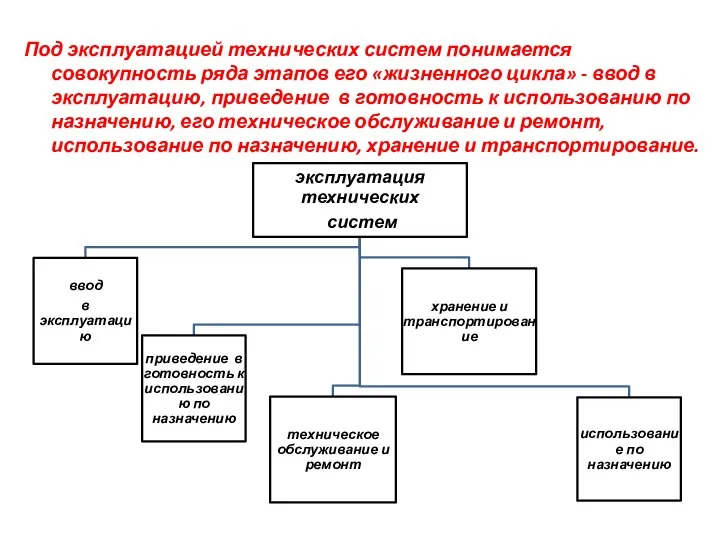 Под эксплуатацией технических систем понимается совокупность ряда этапов его «жизненного цикла» -