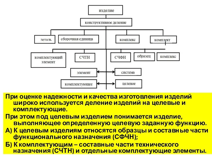 При оценке надежности и качества изготовления изделий широко используется деление изделий на