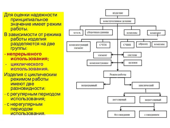 Для оценки надежности принципиальное значение имеет режим работы. В зависимости от режима