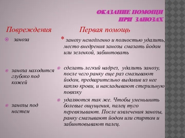 ОКАЗАНИЕ ПОМОЩИ ПРИ ЗАНОЗАХ Повреждения заноза заноза находится глубоко под кожей занозы