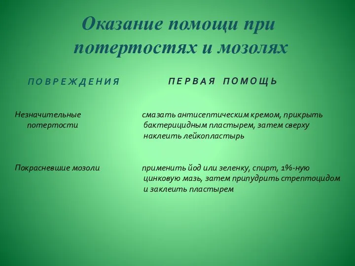 Оказание помощи при потертостях и мозолях П О В Р Е Ж