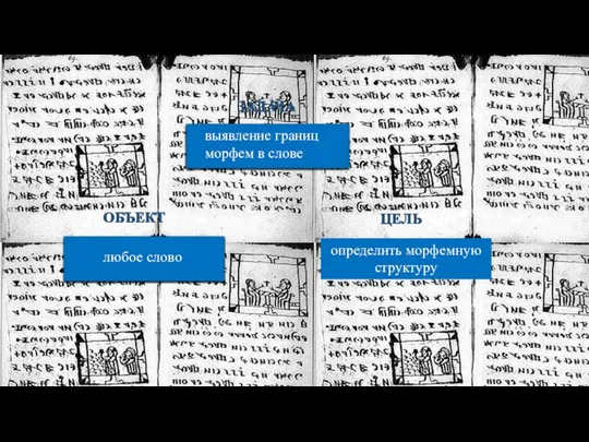 определить морфемную структуру любое слово ЦЕЛЬ ОБЪЕКТ выявление границ морфем в слове ЗАДАЧА
