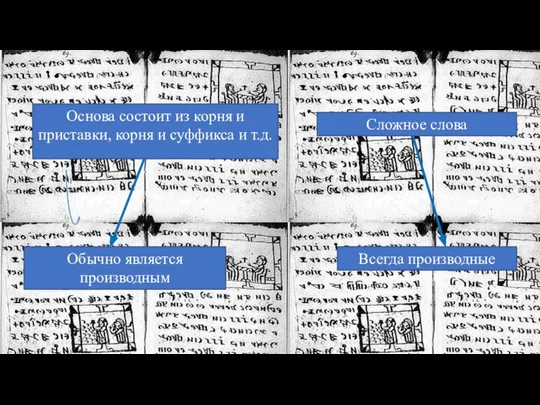 Основа состоит из корня и приставки, корня и суффикса и т.д. Обычно