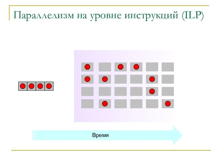 Параллелизм на уровне инструкций (ILP) Время