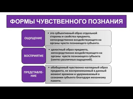 ФОРМЫ ЧУВСТВЕННОГО ПОЗНАНИЯ