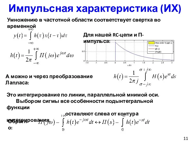 Импульсная характеристика (ИХ) А можно и через преобразование Лапласа: Умножению в частотной