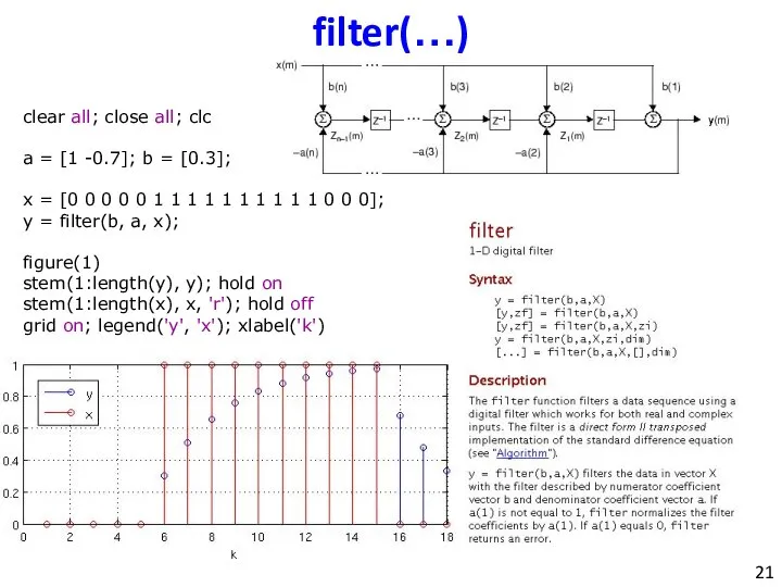 filter(…) clear all; close all; clc a = [1 -0.7]; b =