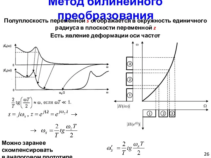 Метод билинейного преобразования Полуплоскость переменной s отображается в окружность единичного радиуса в