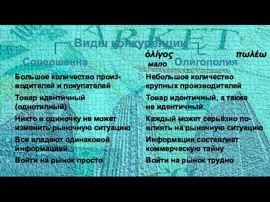 Олигополия Виды конкуренции Совершенная Большое количество произ- водителей и покупателей Товар идентичный