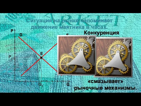 D S Е P1 Q1 Ситуация на рынке напоминает движение маятника в