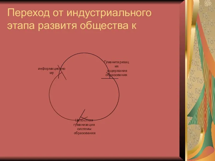 Переход от индустриального этапа развитя общества к