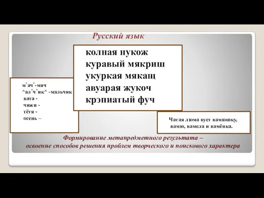 Формирование метапредметного результата – освоение способов решения проблем творческого и поискового характера