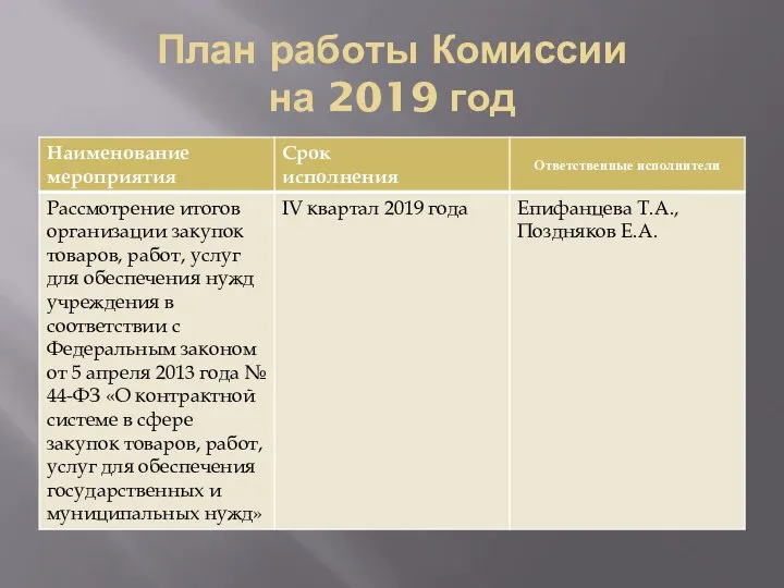 План работы Комиссии на 2019 год