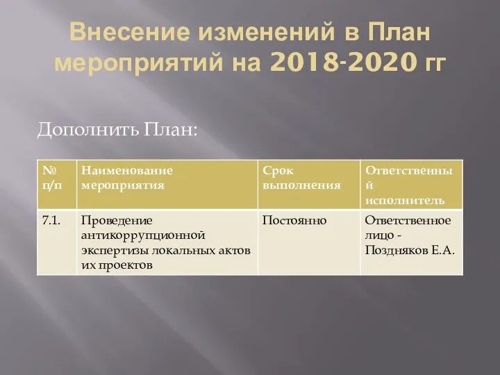 Внесение изменений в План мероприятий на 2018-2020 гг Дополнить План: