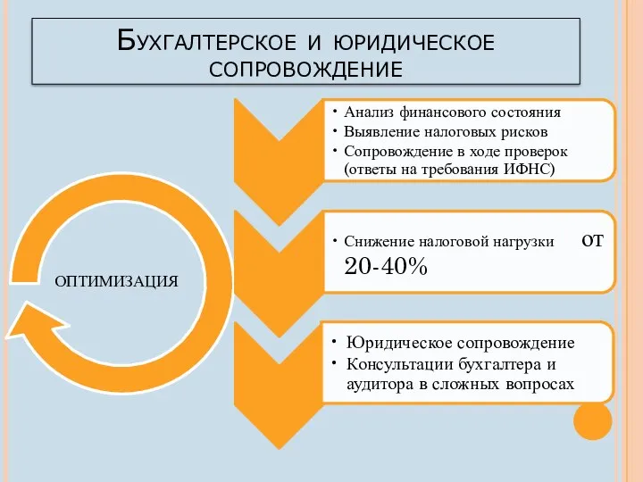 Бухгалтерское и юридическое сопровождение