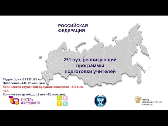 РОССИЙСКАЯ ФЕДЕРАЦИЯ Территория -17 125 191 км² Население –146,17 млн. чел. Количество