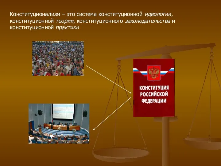 Конституционализм – это система конституционной идеологии, конституционной теории, конституционного законодательства и конституционной практики