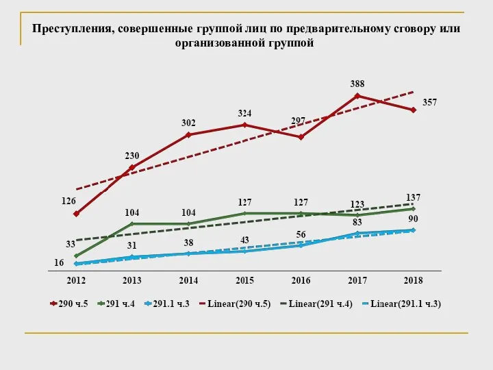 Преступления, совершенные группой лиц по предварительному сговору или организованной группой