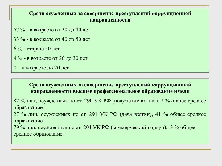 Среди осужденных за совершение преступлений коррупционной направленности 57 % - в возрасте